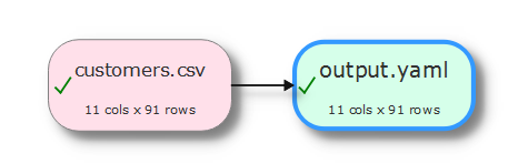 CSV to YAML converter