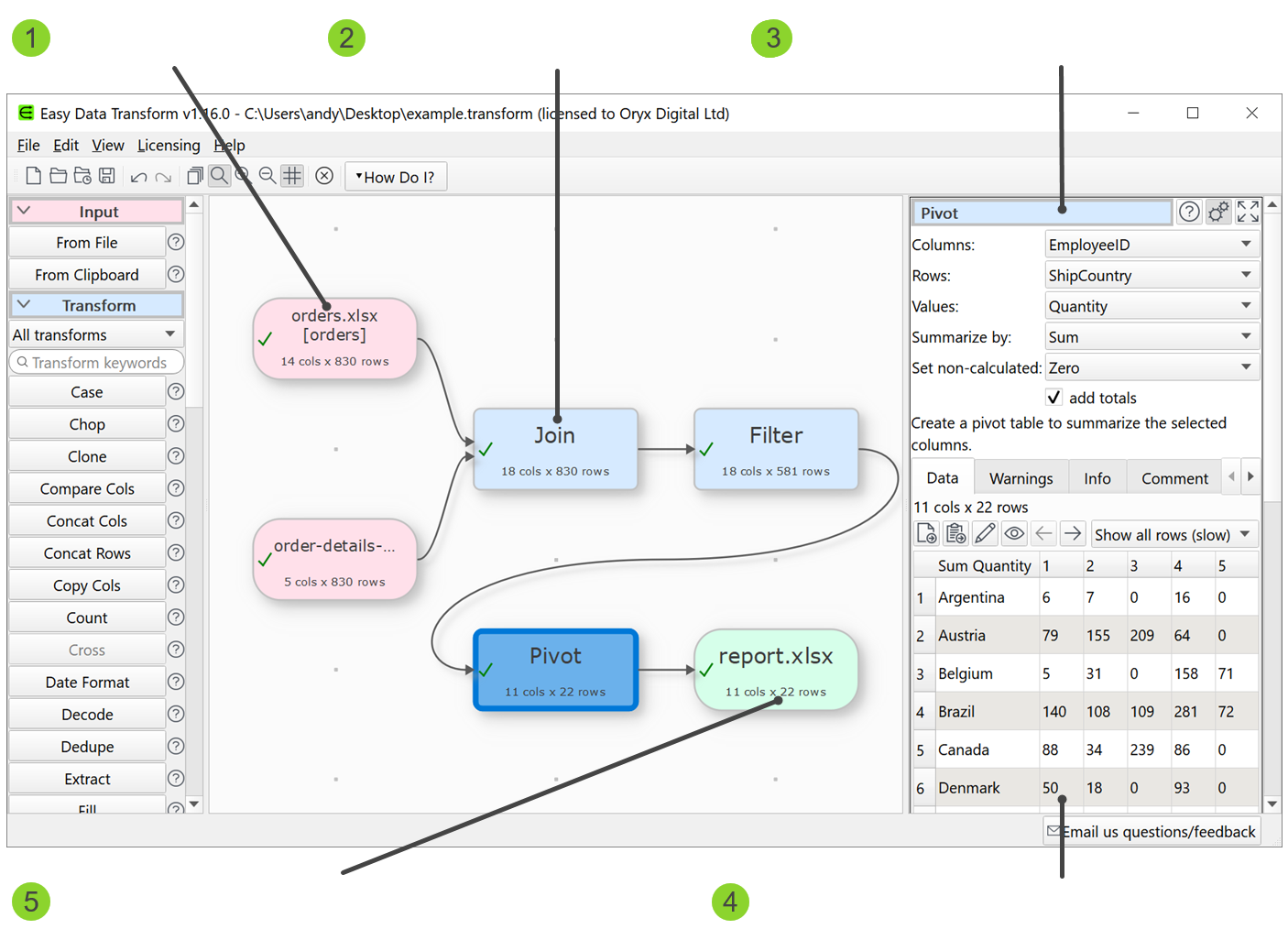 easy data transform review